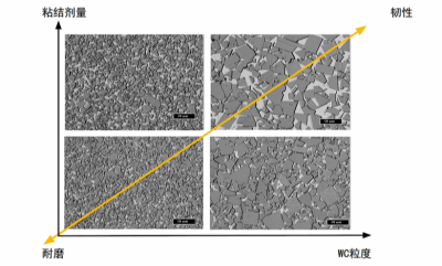 燒結工藝對硬質合金產品性能提升的技術路徑分析